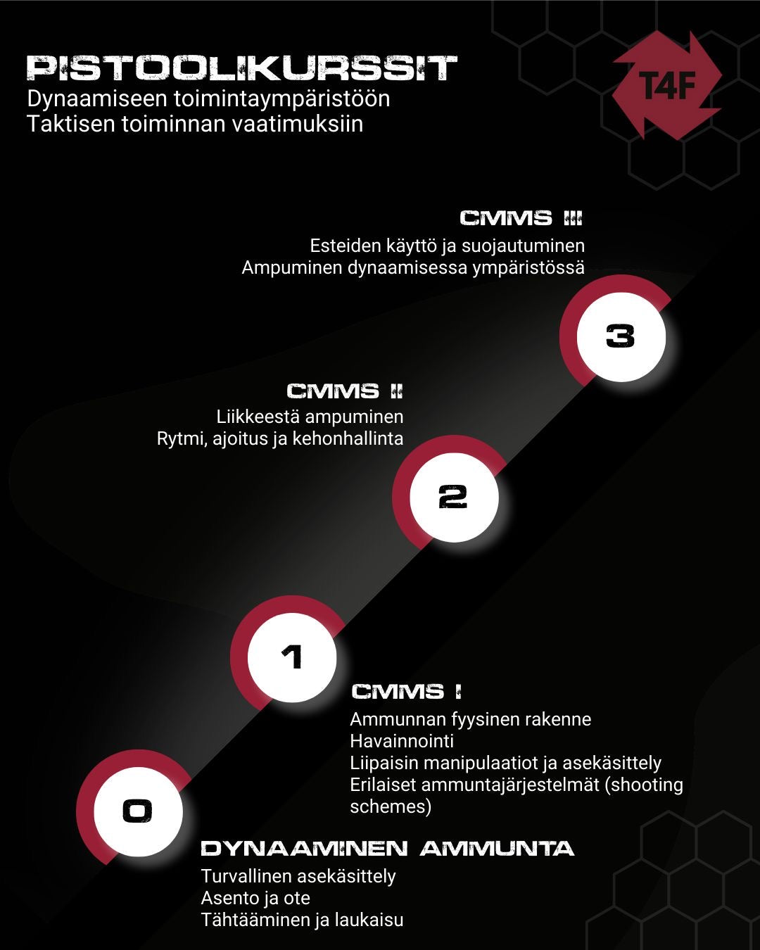 T4F DYNAAMINEN PISTOOLI 31.1.26